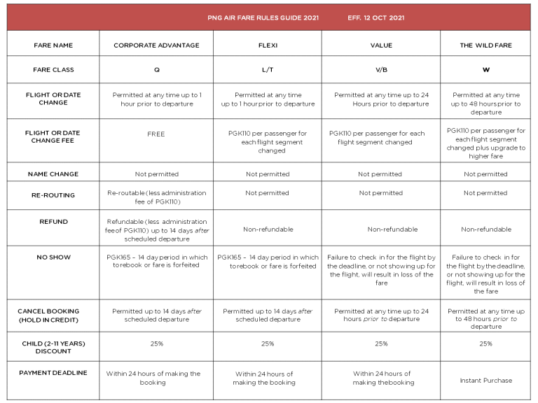 Fare Rules Guide PNG Air